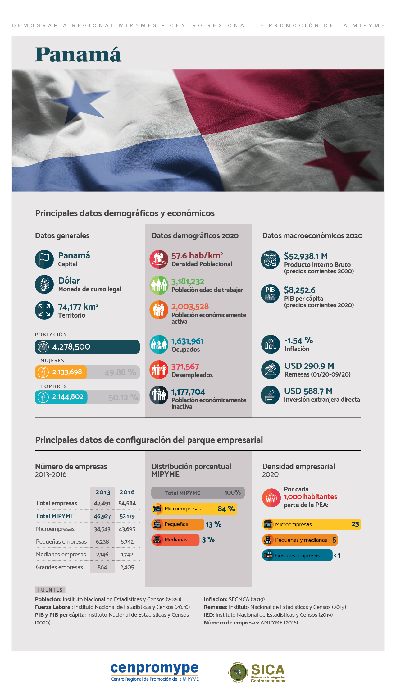 INFOGRAFÍA Principales datos demográficos y económicos de Panamá