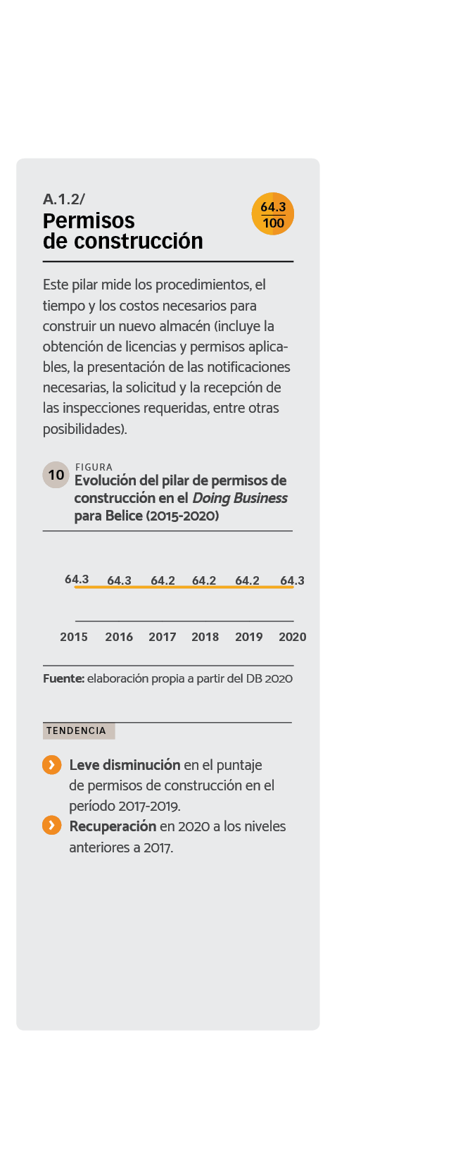 DATOS Evolución del pilar de permisos de construcción en el Doing Business para Belice (2015-2020).