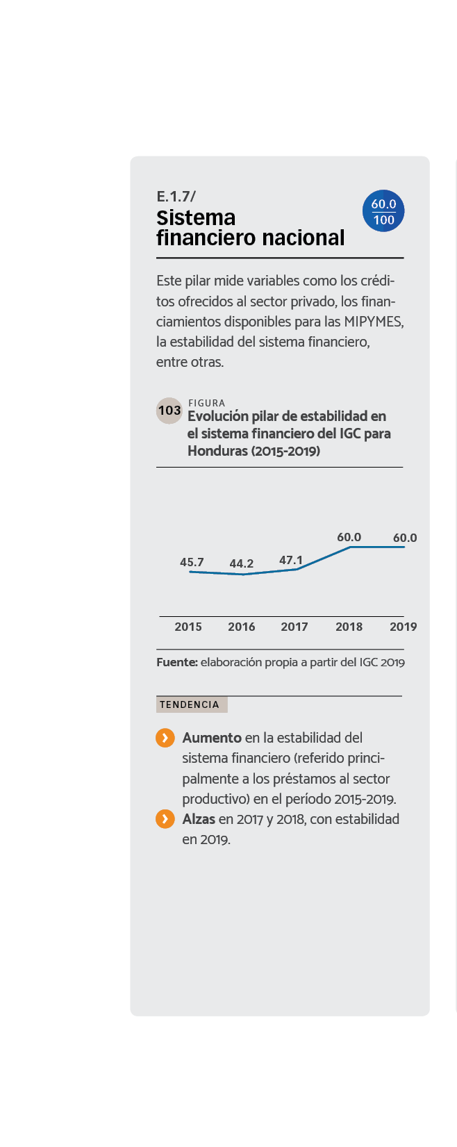 DATOS Evolución del pilar de estabilidad en el sistema financiero del IGC para Honduras (2015-2019)