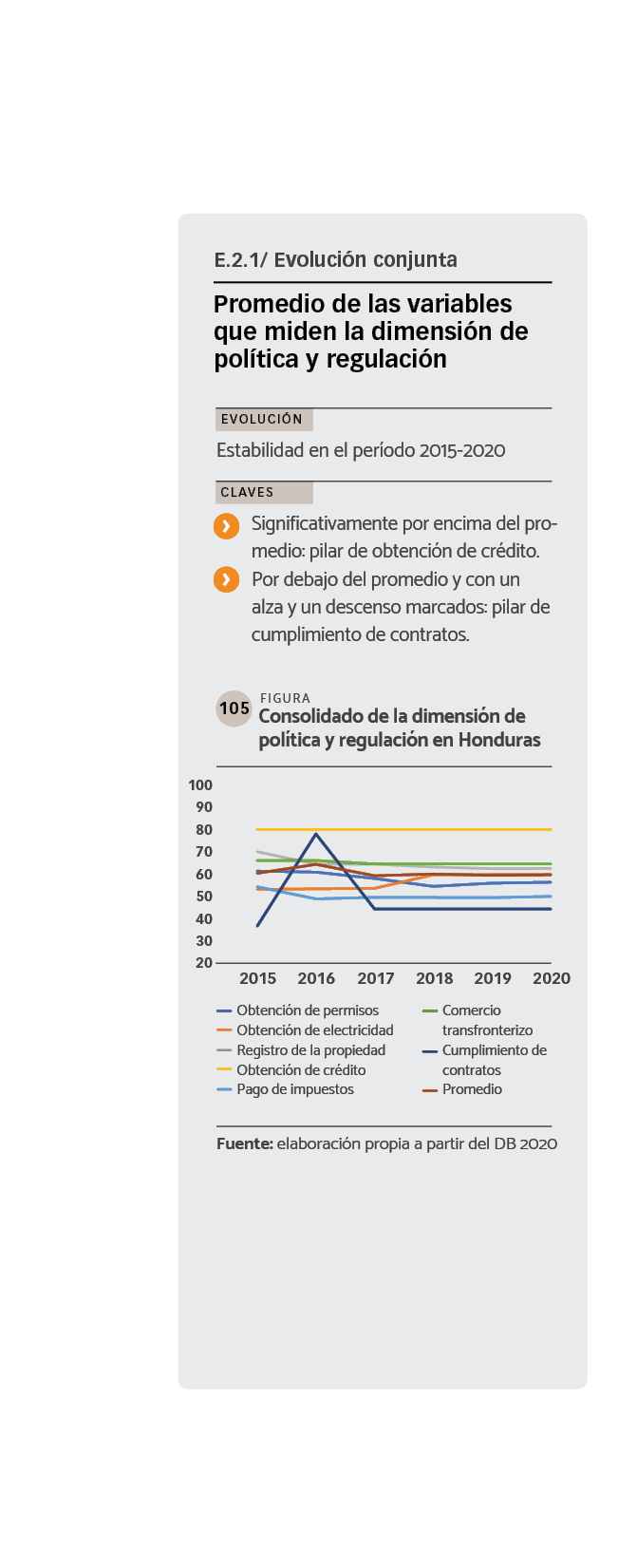 DATOS Consolidado de la dimensión de política y regulación en Honduras.