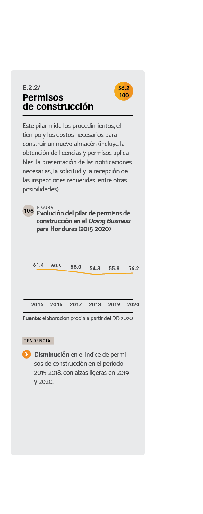 DATOS Evolución del pilar de permisos de construcción en el Doing Business para Honduras (2015-2020).