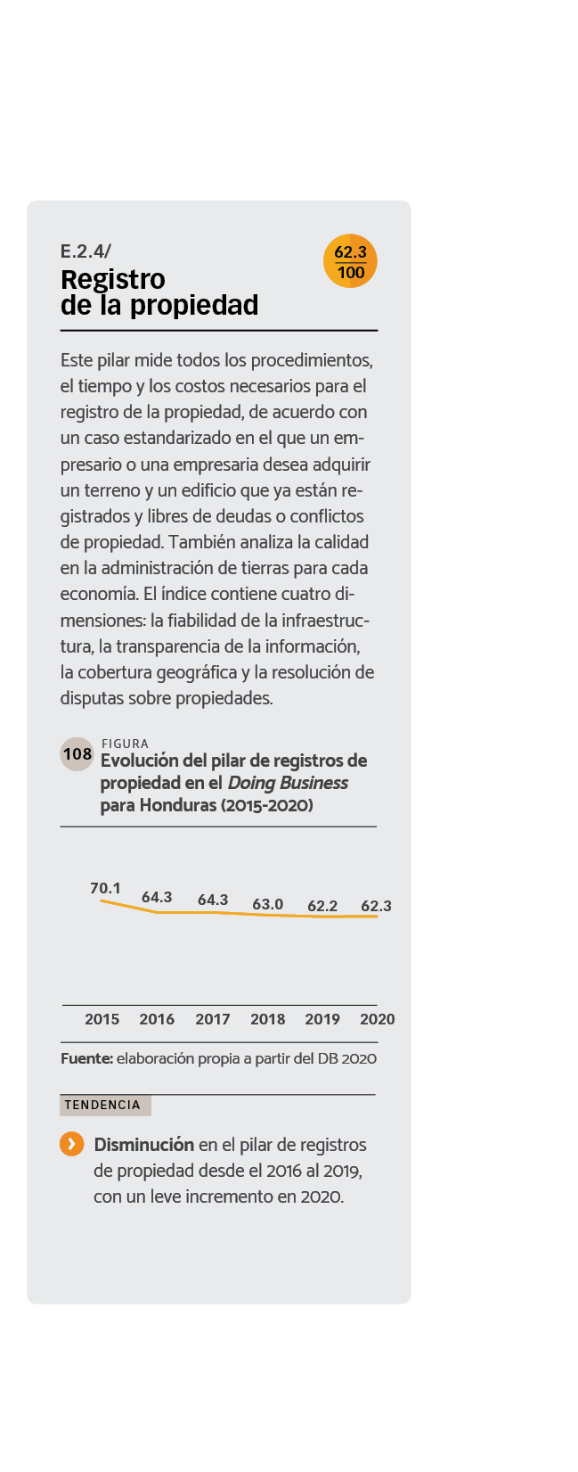 DATOS Evolución del pilar de registros de propiedad en el Doing Business para Honduras (2015-2020)