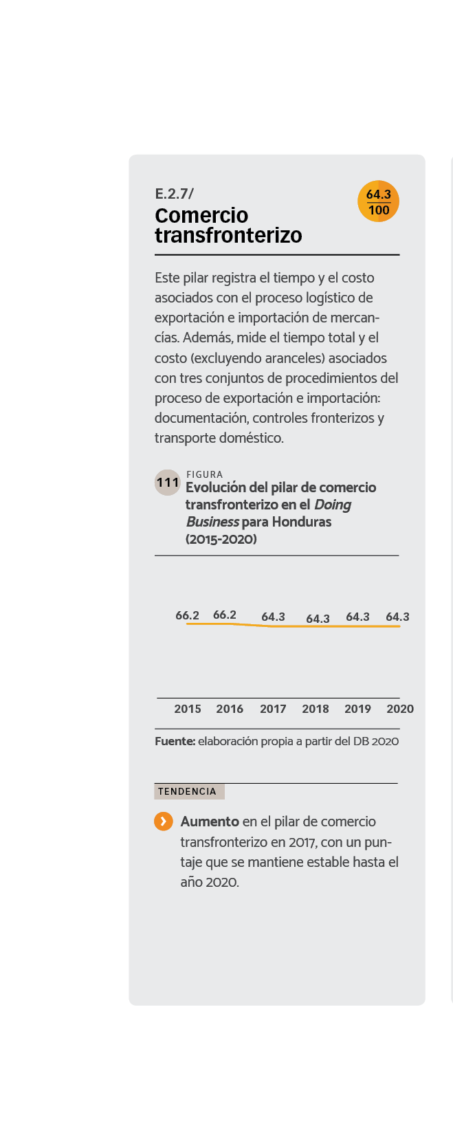 DATOS Evolución del pilar de comercio transfronterizo en el Doing Business para Honduras (2015-2020).