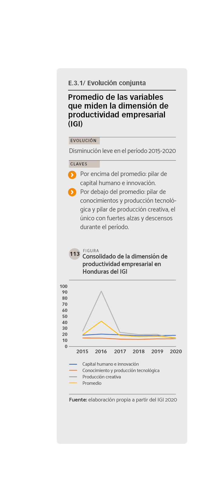 DATOS Consolidado de la dimensión de productividad empresarial en Honduras del IGI.