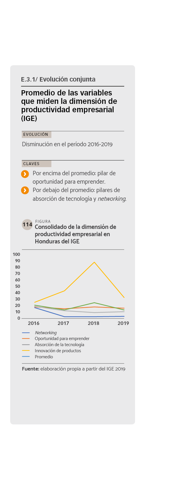 DATOS Consolidado de la dimensión de productividad empresarial en Honduras del IGE.