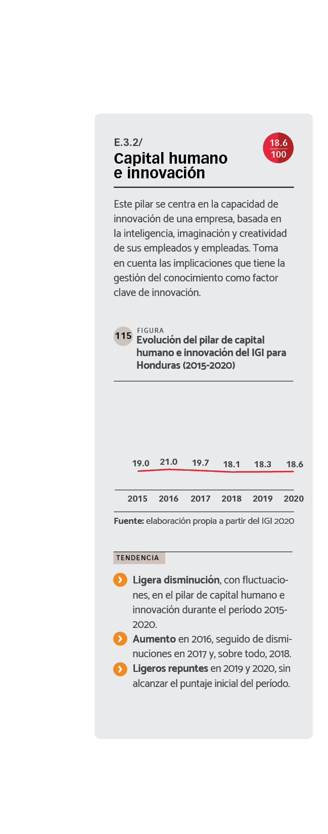 DATOS Evolución del pilar de capital humano e innovación del IGI para Honduras (2015-2020).