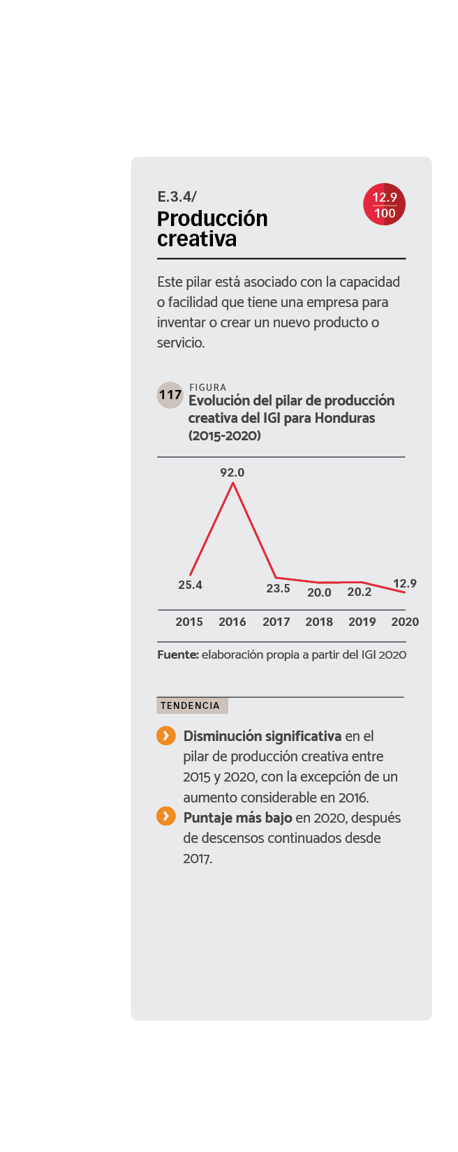 DATOS Evolución del pilar de producción creativa del IGI para Honduras (2015-2020)