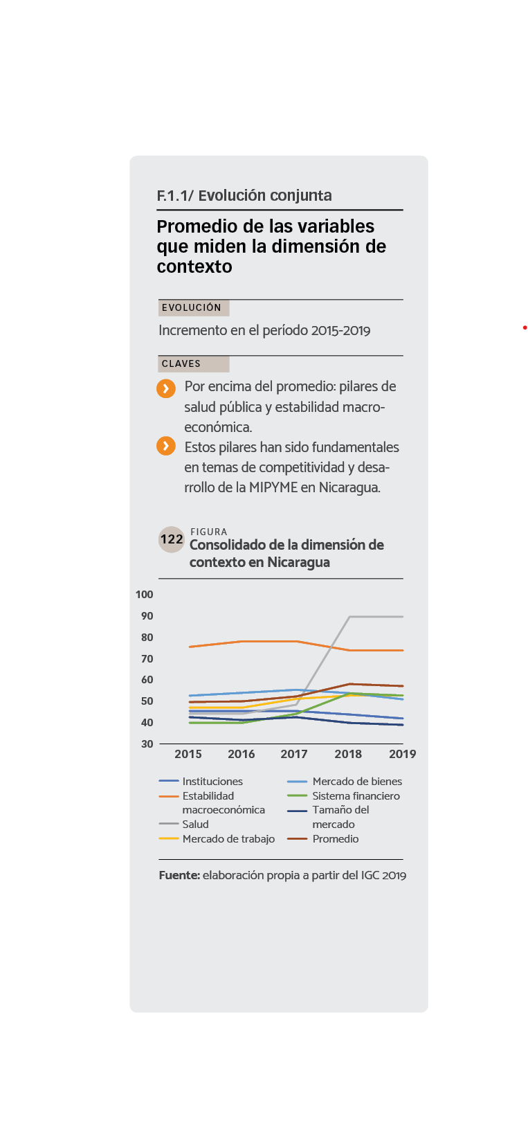 DATOS Consolidado de la dimensión de contexto en Nicaragua.