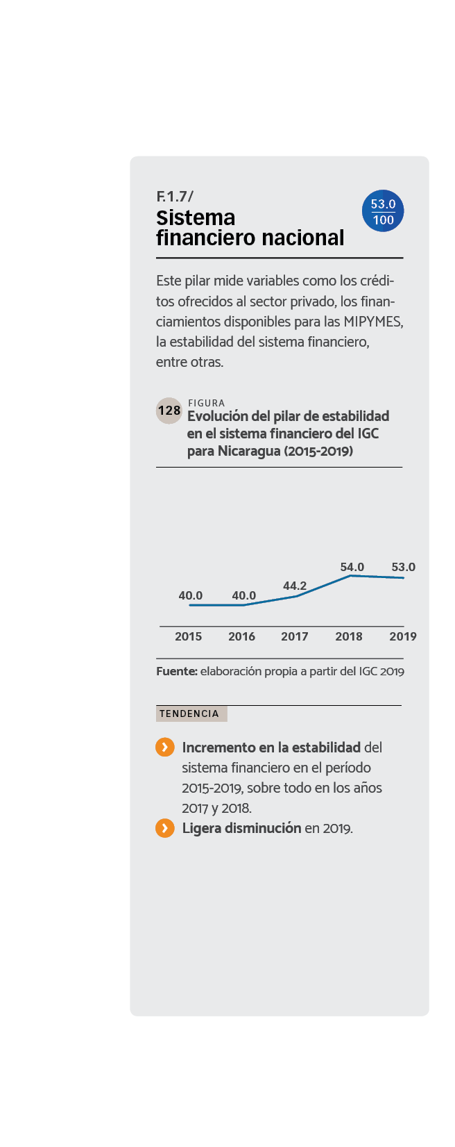 DATOS Evolución del pilar de estabilidad en el sistema financiero del IGC para Nicaragua (2015-2019).