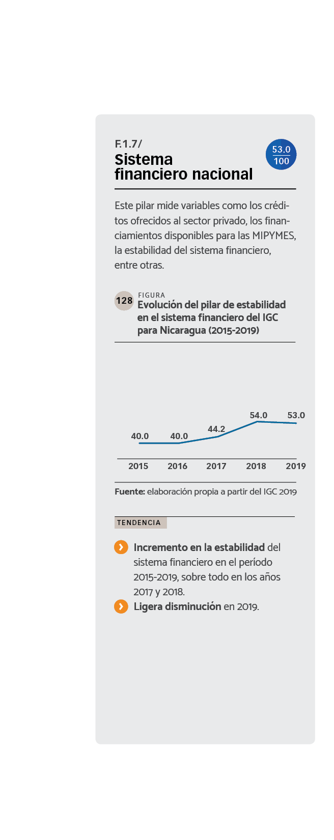 DATOS Evolución del pilar del tamaño del mercado del IGC para Nicaragua (2015-2019)
