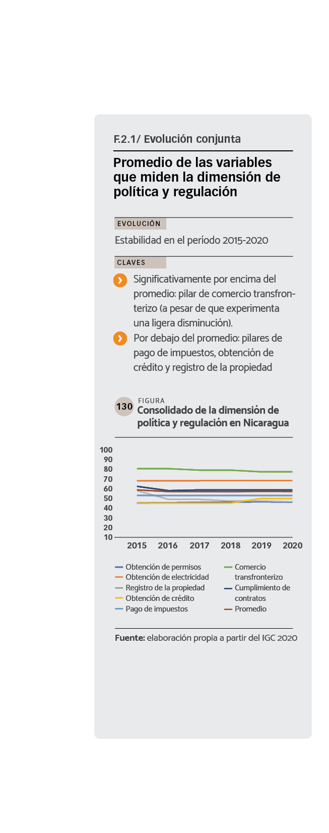 DATOS Consolidado de la dimensión de política y regulación en Nicaragua