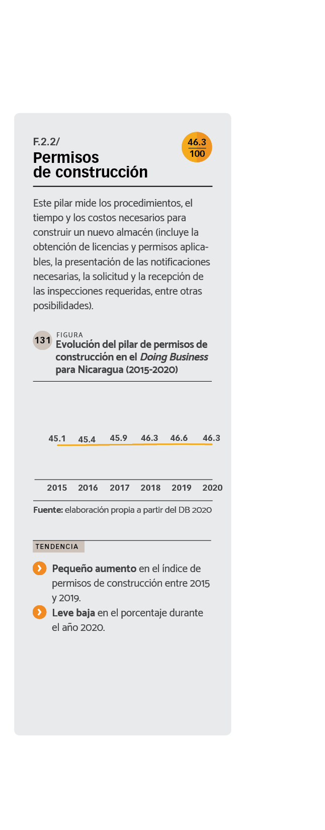 DATOS Evolución del pilar de permisos de construcción en el Doing Business para Nicaragua (2015-2020).