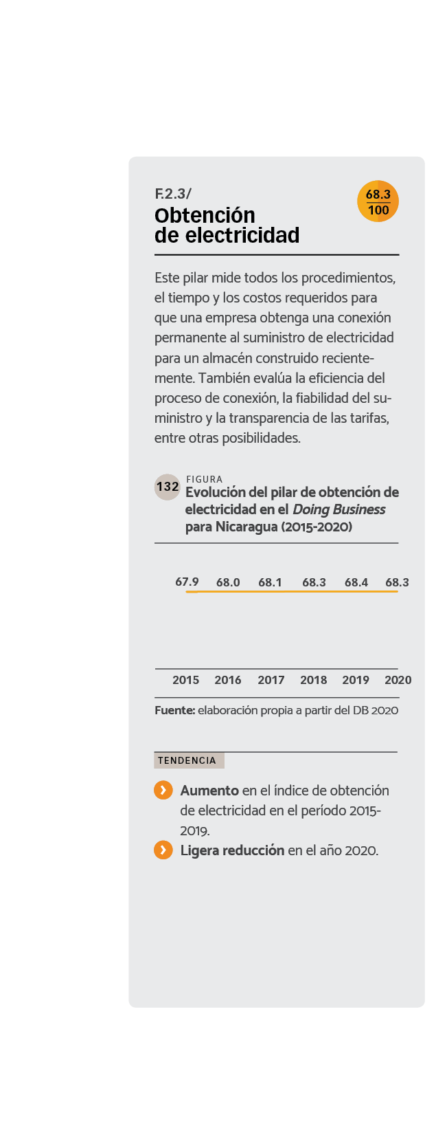 DATOS Evolución del pilar de obtención de electricidad en el Doing Business para Nicaragua (2015-2020)