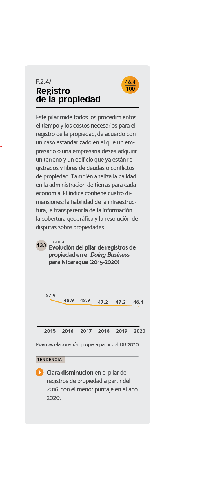 DATOS Evolución del pilar de registros de propiedad en el Doing Business para Nicaragua (2015-2020).