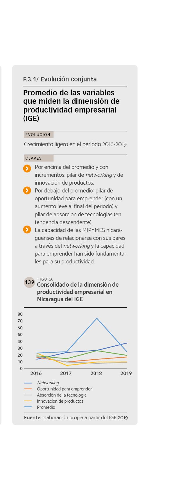 DATOS Consolidado de la dimensión de productividad empresarial en Nicaragua del IGI