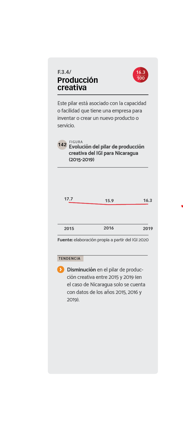 DATOS Evolución del pilar de producción creativa del IGI para Nicaragua (2015- 2019)