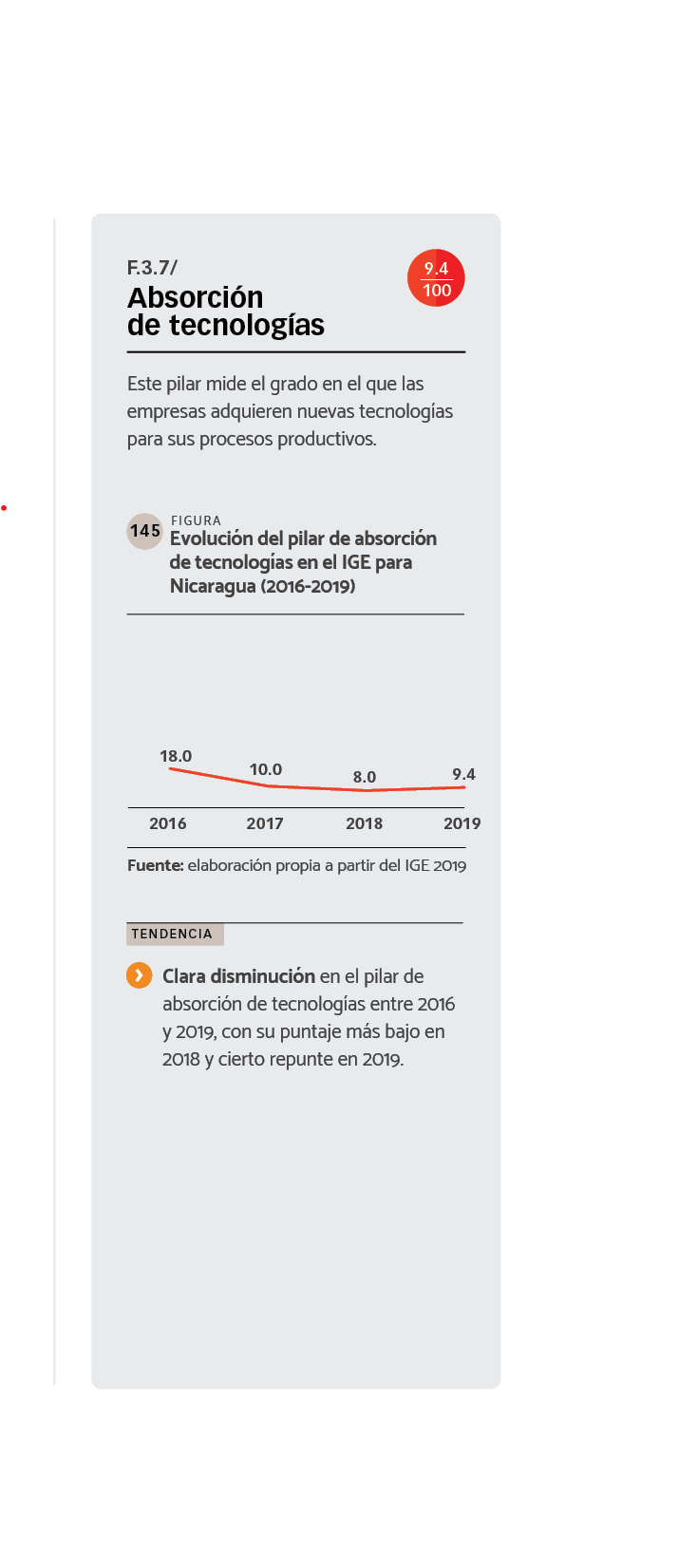 DATOS Evolución del pilar de absorción de tecnologías en el IGE para Nicaragua (2016-2019)