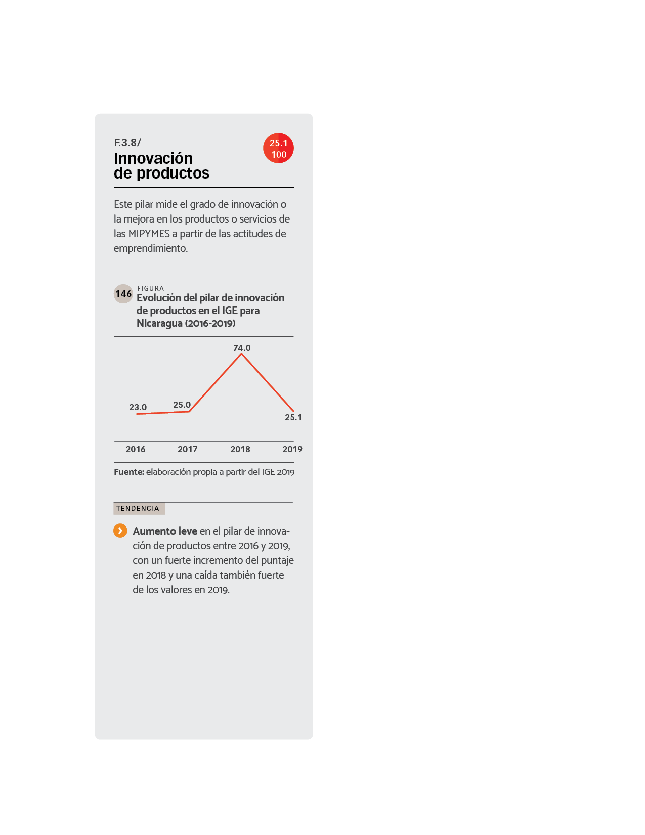 DATOS Evolución del pilar de innovación de productos en el IGE para Nicaragua (2016-2019)