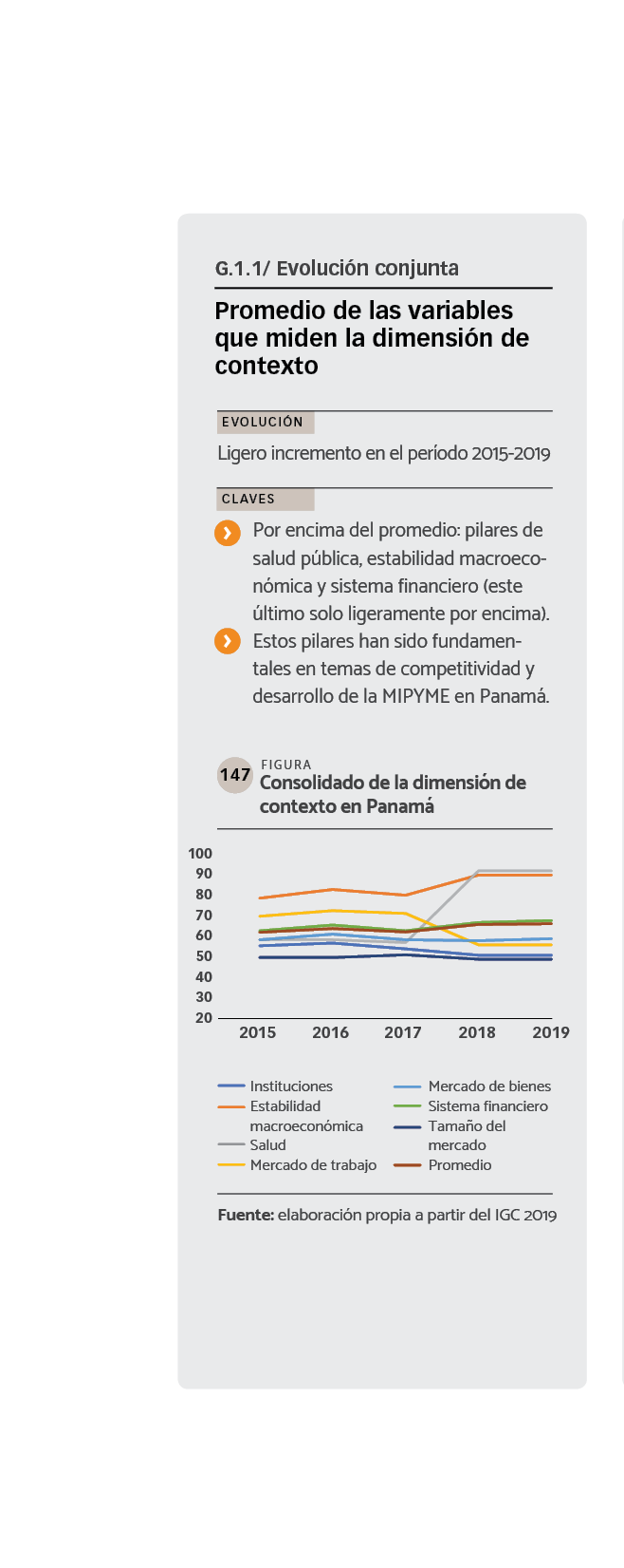 DATOS Consolidado de la dimensión de contexto en Panamá.