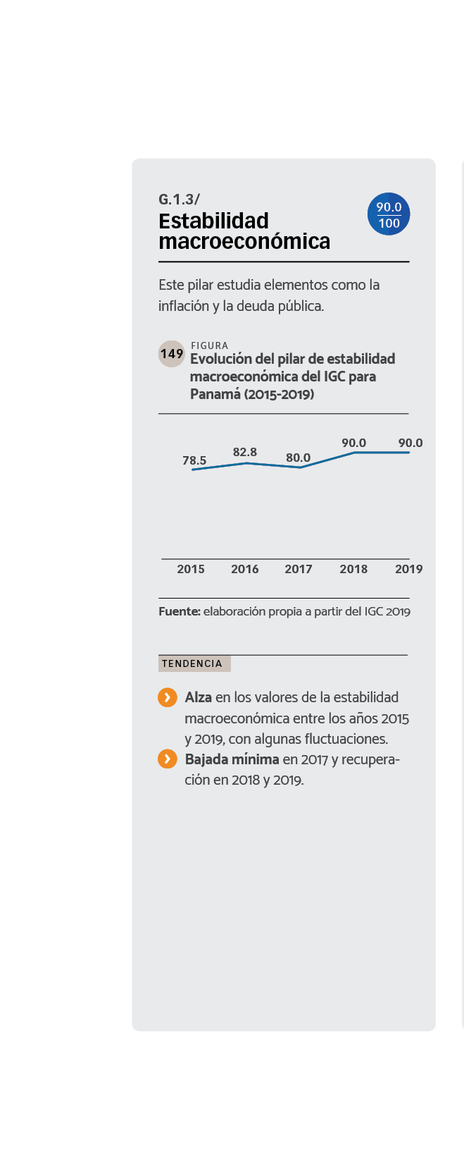 DATOS Evolución del pilar de estabilidad macroeconómica del IGC para Panamá (2015-2019).