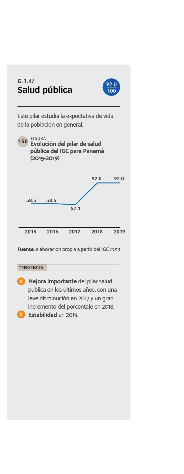 DATOS Evolución del pilar de salud pública del IGC para Panamá (2015-2019).