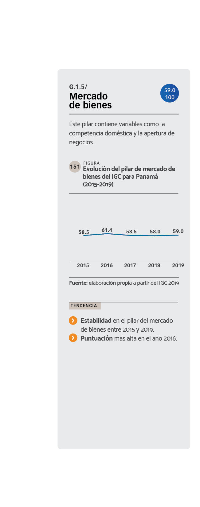 DATOS Evolución del pilar de mercado de bienes del IGC para Panamá (2015-2019)