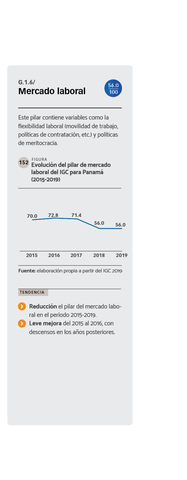 DATOS Evolución del pilar de mercado laboral del IGC para Panamá (2015-2019)