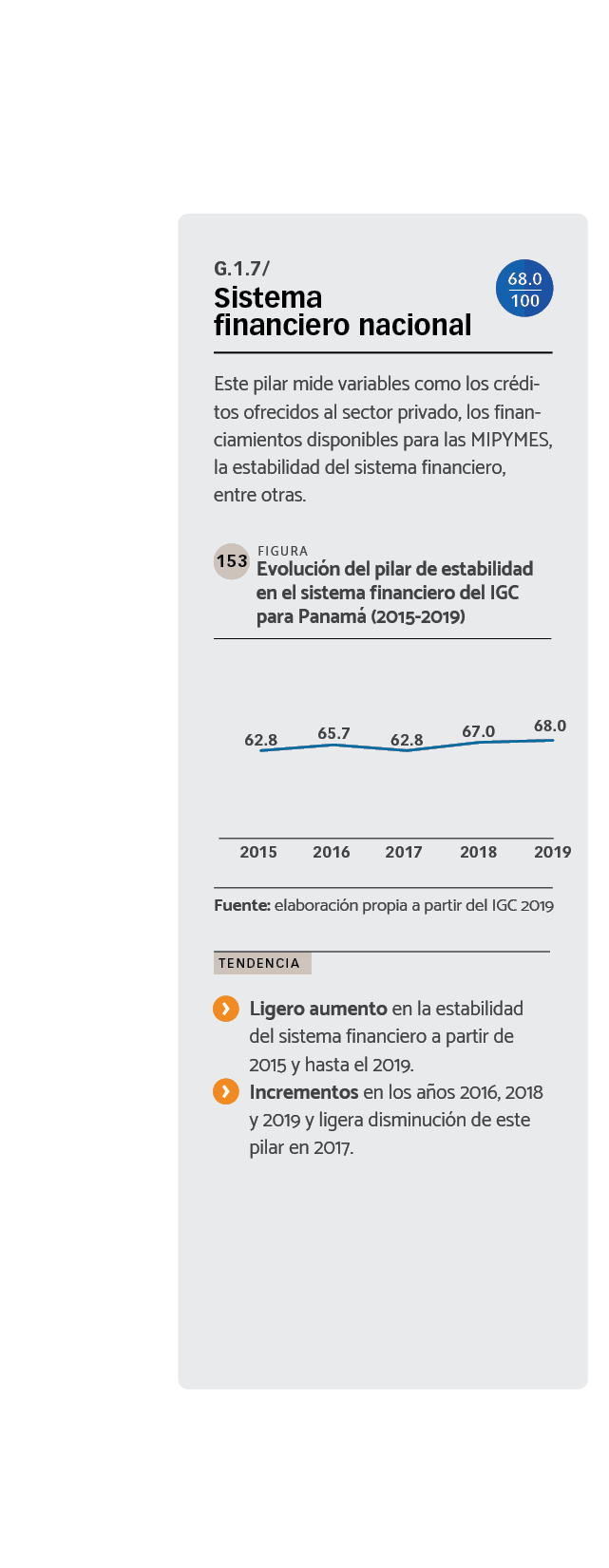 DATOS Evolución del pilar de estabilidad en el sistema financiero del IGC para Panamá (2015-2019)