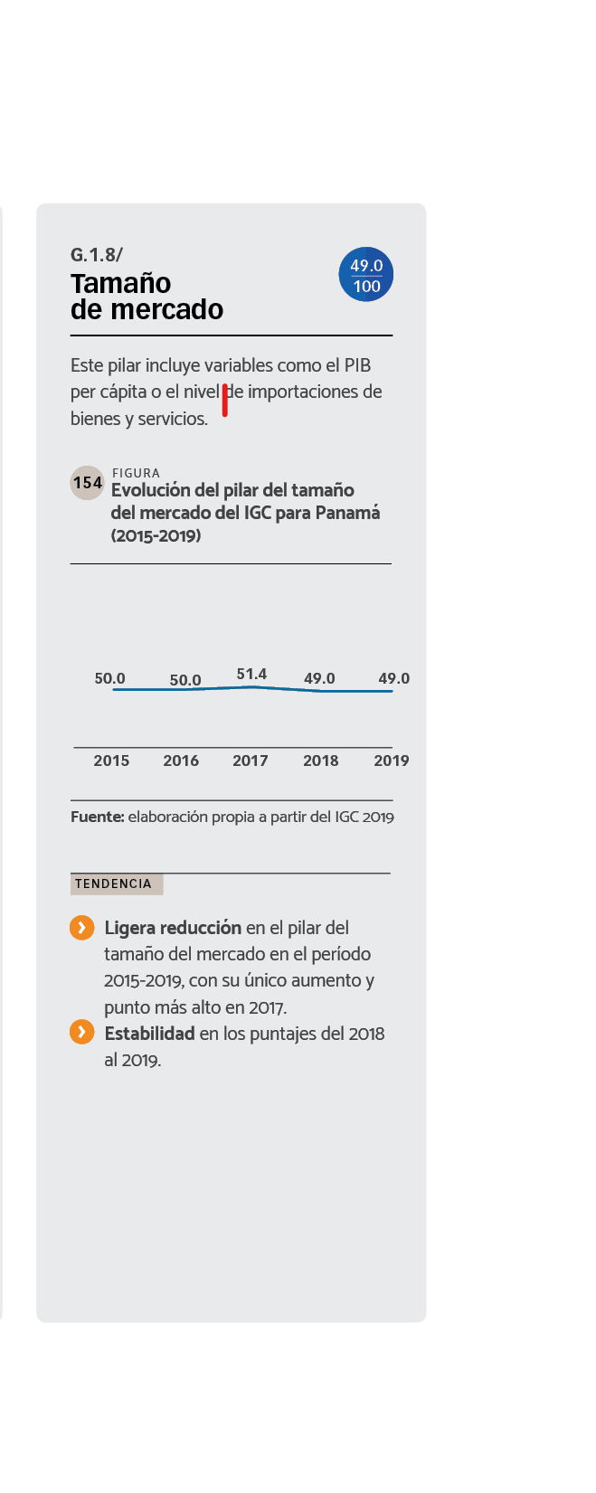 DATOS Evolución del pilar del tamaño del mercado del IGC para Panamá (2015-2019)