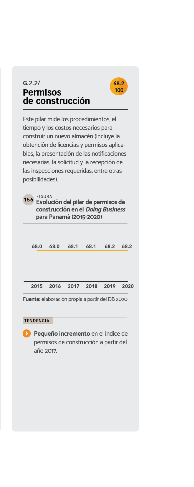 DATOS Evolución del pilar de permisos de construcción en el Doing Business para Panamá (2015-2020).