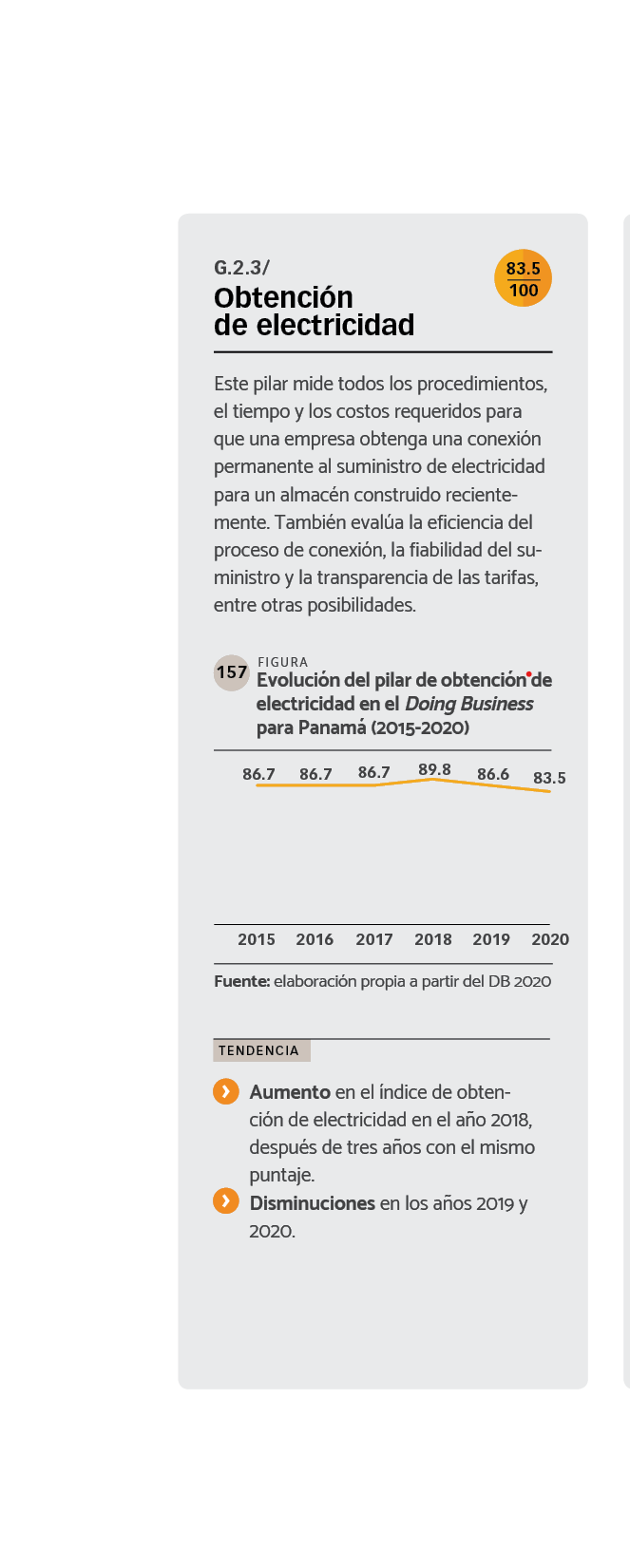 DATOS Evolución del pilar de obtención de electricidad en el Doing Business para Panamá (2015-2020).