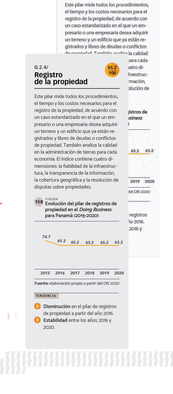 DATOS Evolución del pilar de registros de propiedad en el Doing Business para Panamá (2015-2020)