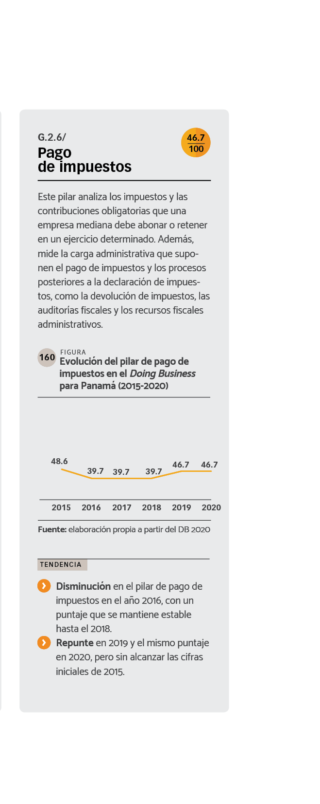 DATOS Evolución del pilar de pago de impuestos en el Doing Business para Panamá (2015-2020).