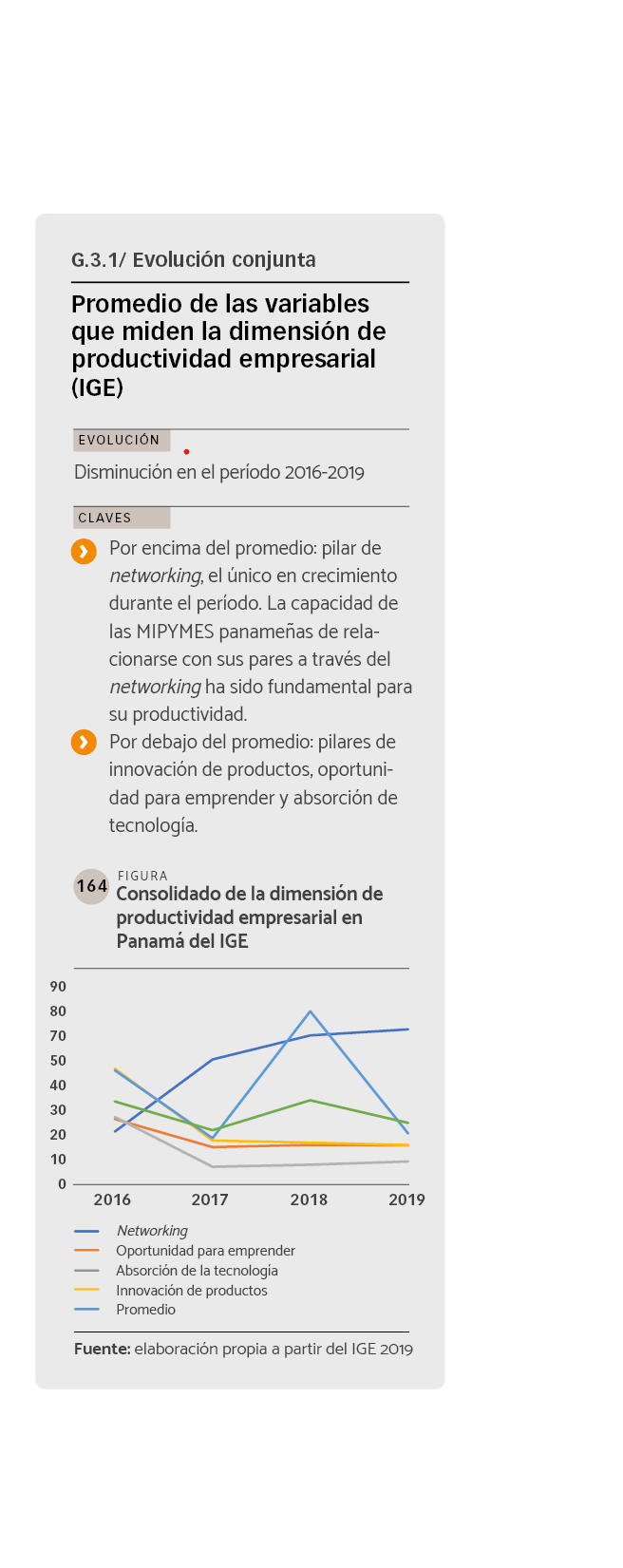 DATOS Consolidado de la dimensión de productividad empresarial en Panamá del IGE..