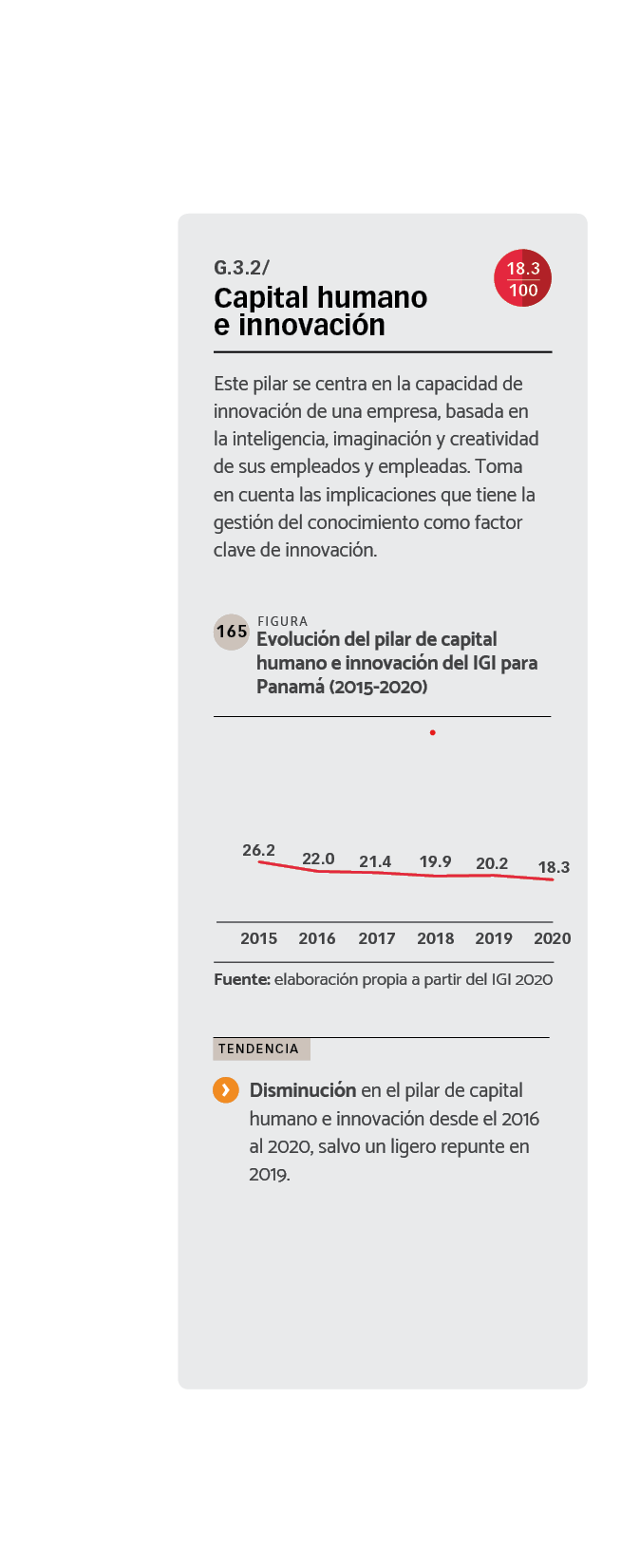 DATOS Evolución del pilar de capital humano e innovación del IGI para Panamá (2015-2020).