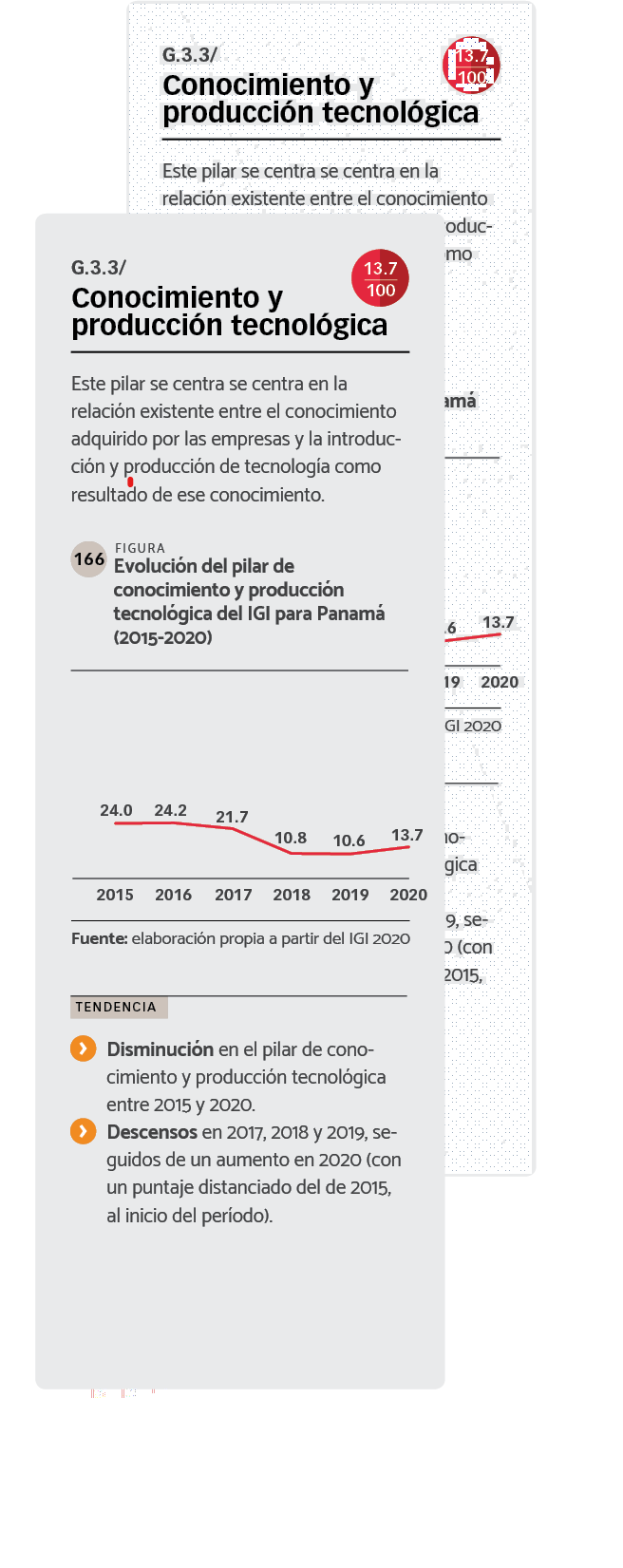 DATOS Evolución del pilar de conocimiento y producción tecnológica del IGI para Panamá (2015-2020)