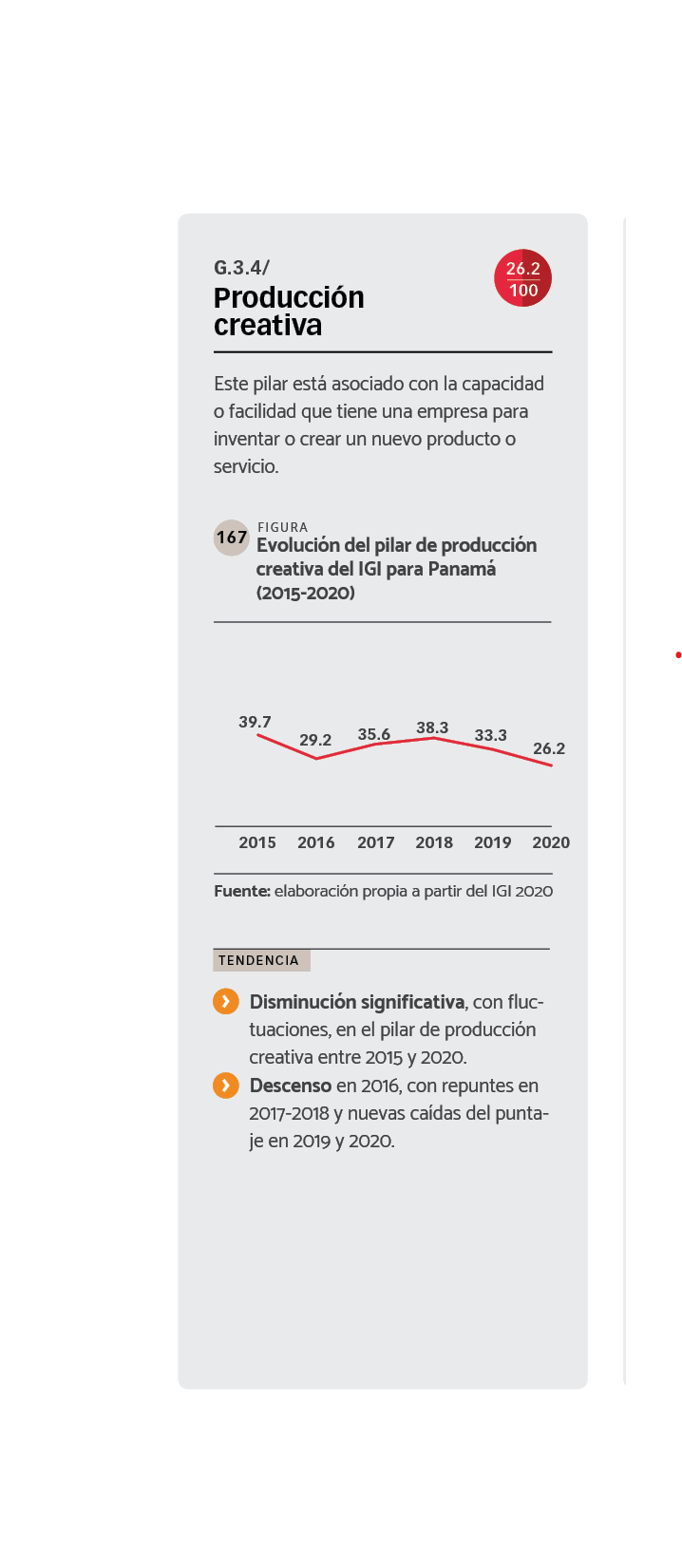 DATOS Evolución del pilar de producción creativa del IGI para Panamá (2015-2020)