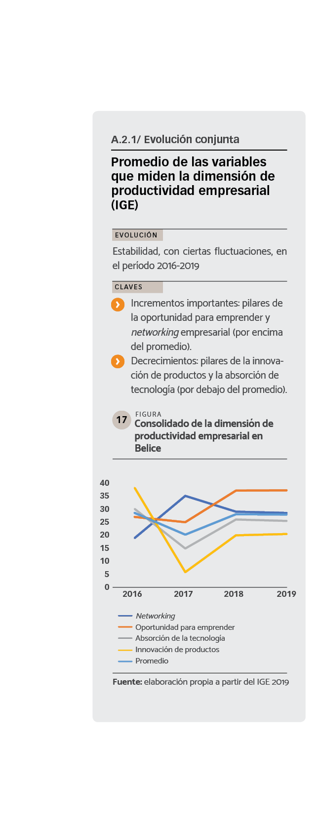 DATOS Consolidado de la dimensión de productividad empresarial en Belice.