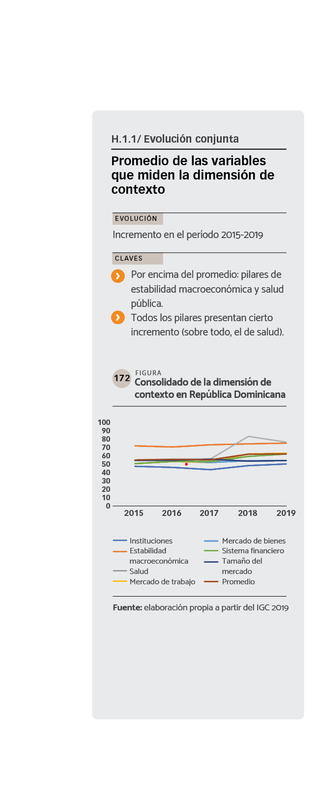 DATOS Consolidado de la dimensión de contexto en República Dominicana.