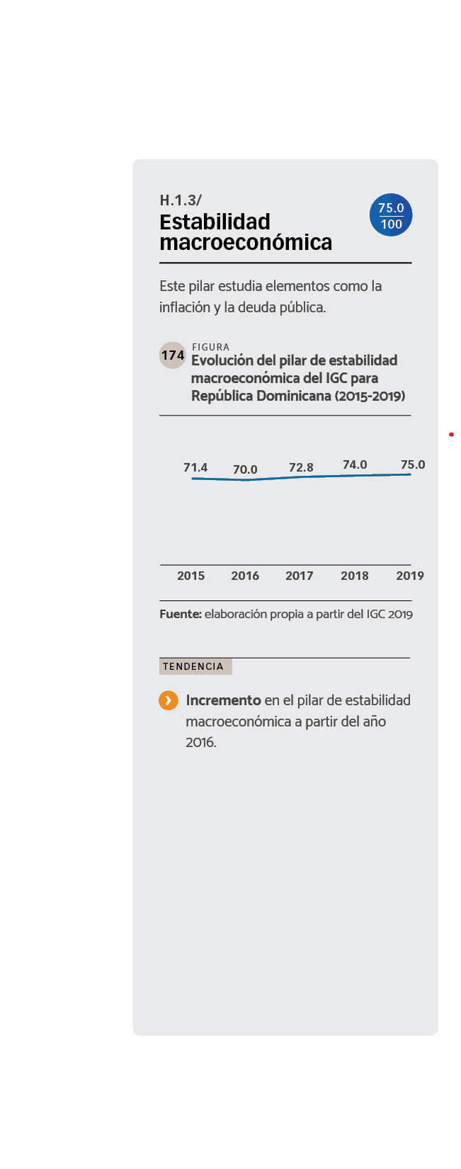 DATOS Evolución del pilar de estabilidad macroeconómica del IGC para República Dominicana (2015-2019)