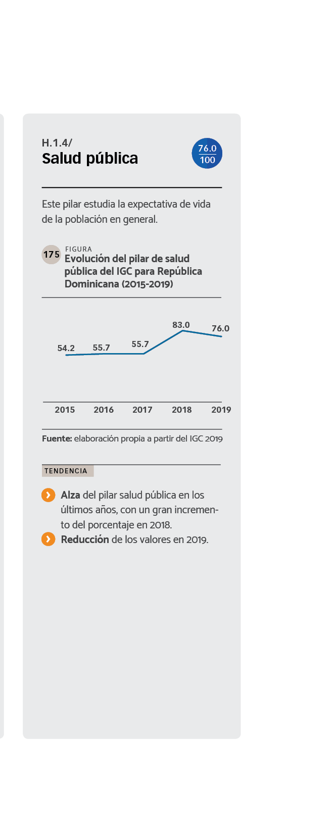 DATOS Evolución del pilar de salud pública del IGC para República Dominicana (2015-2019).