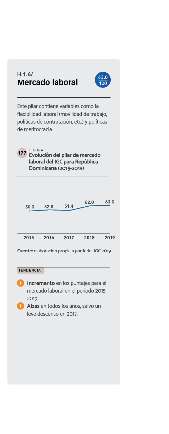 DATOS Evolución del pilar de mercado laboral del IGC para República Dominicana (2015-2019)