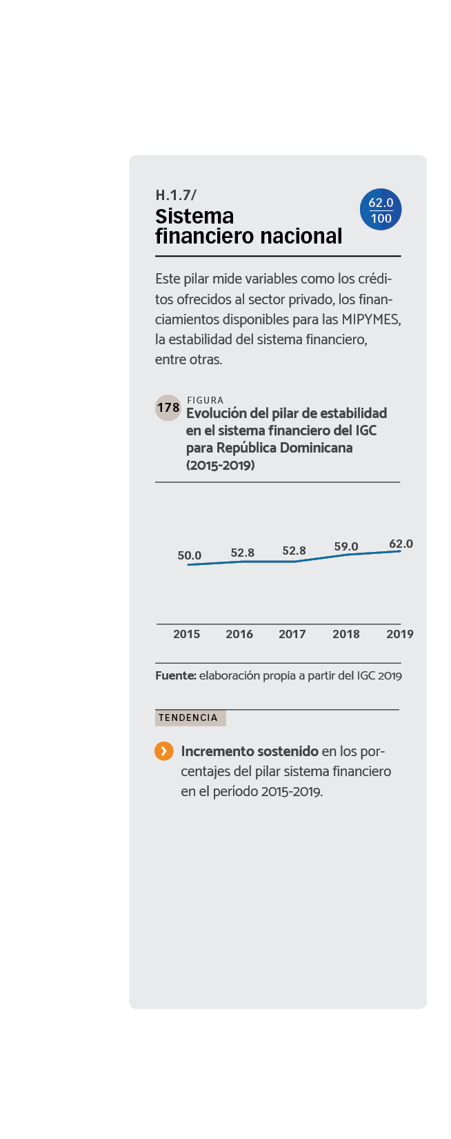 DATOS Evolución del pilar de estabilidad en el sistema financiero del IGC para República Dominicana (2015-2019)