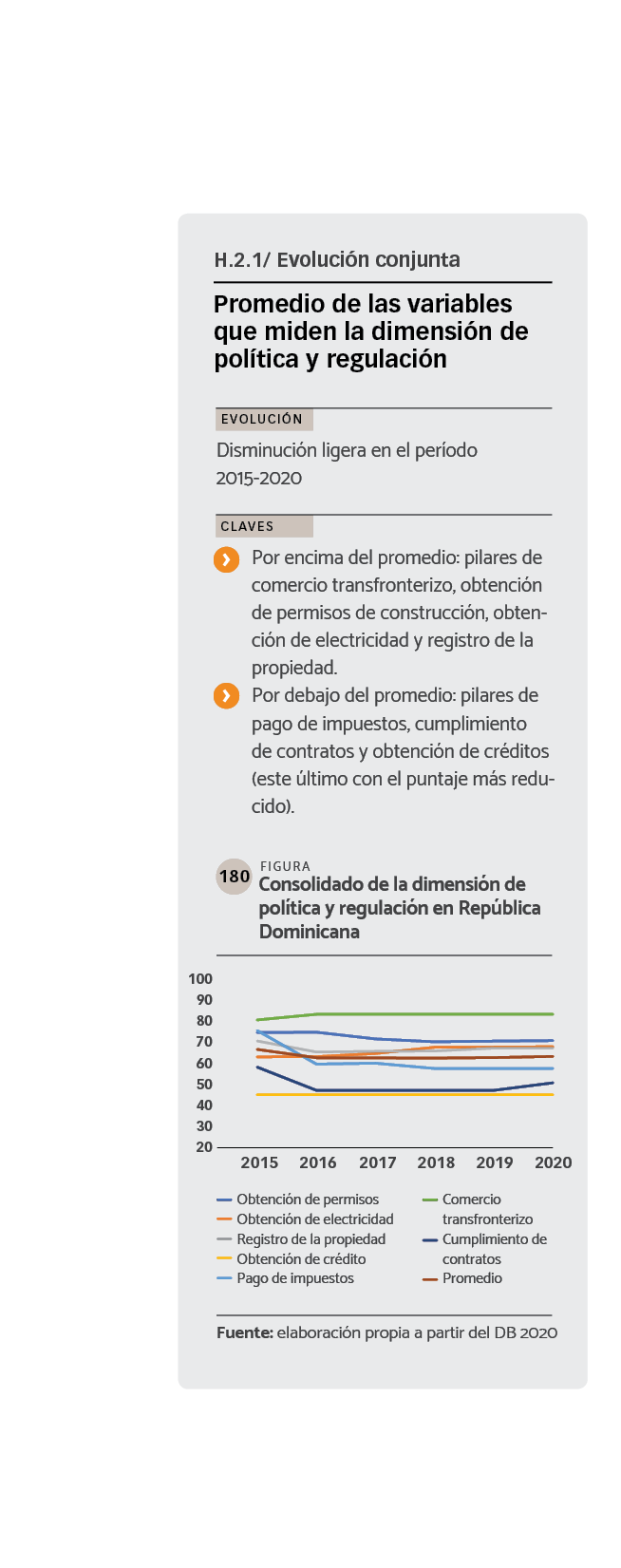 DATOS Consolidado de la dimensión de política y regulación en República Dominicana.