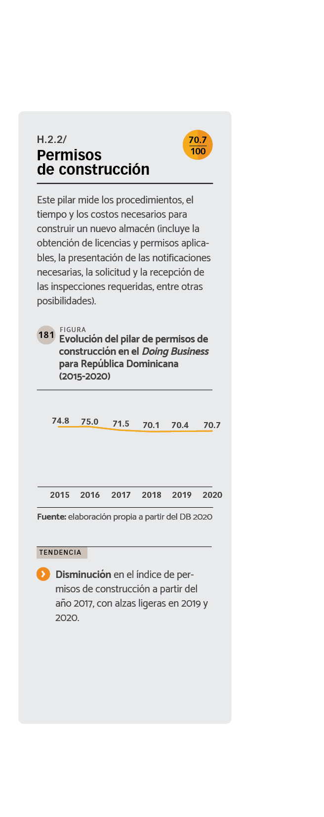 DATOS Evolución del pilar de permisos de construcción en el Doing Business para República Dominicana (2015-2020).