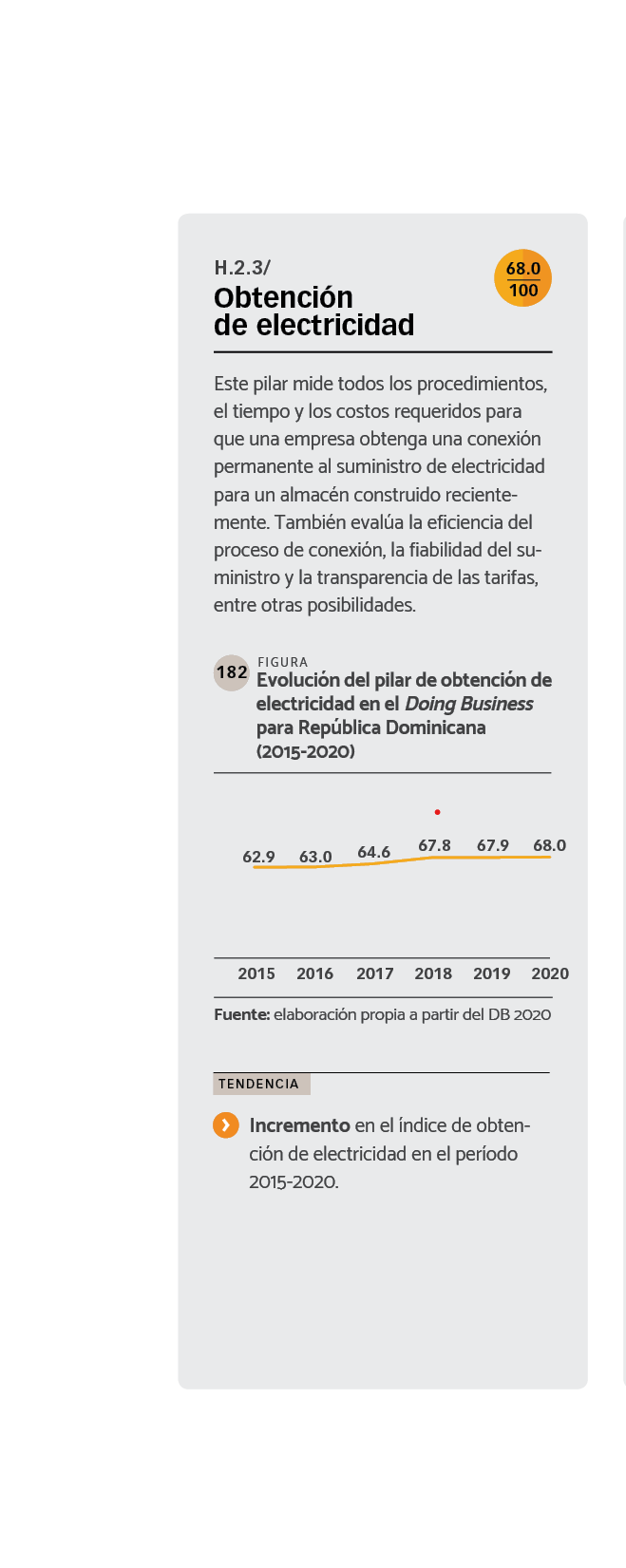 DATOS Evolución del pilar de obtención de electricidad en el Doing Business para República Dominicana (2015-2020)