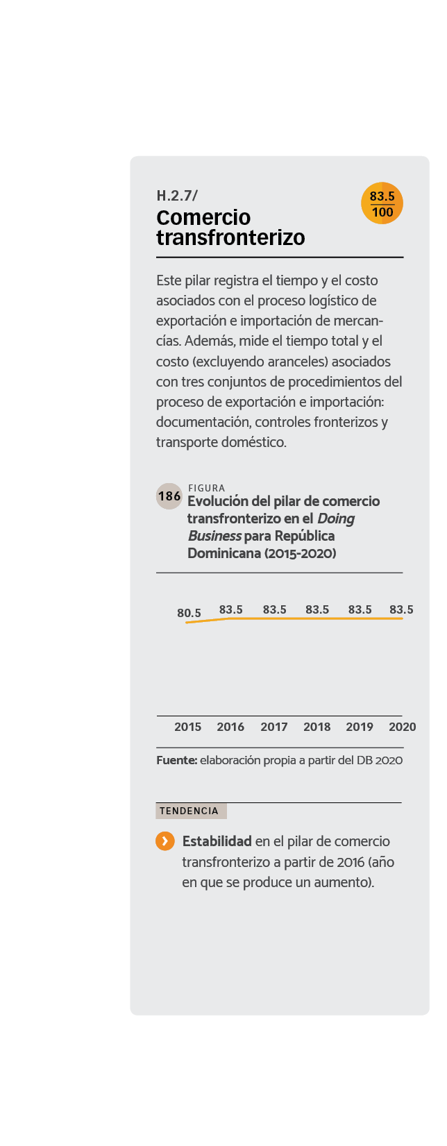 DATOS Evolución del pilar de comercio transfronterizo en el Doing Business para República Dominicana (2015-2020)