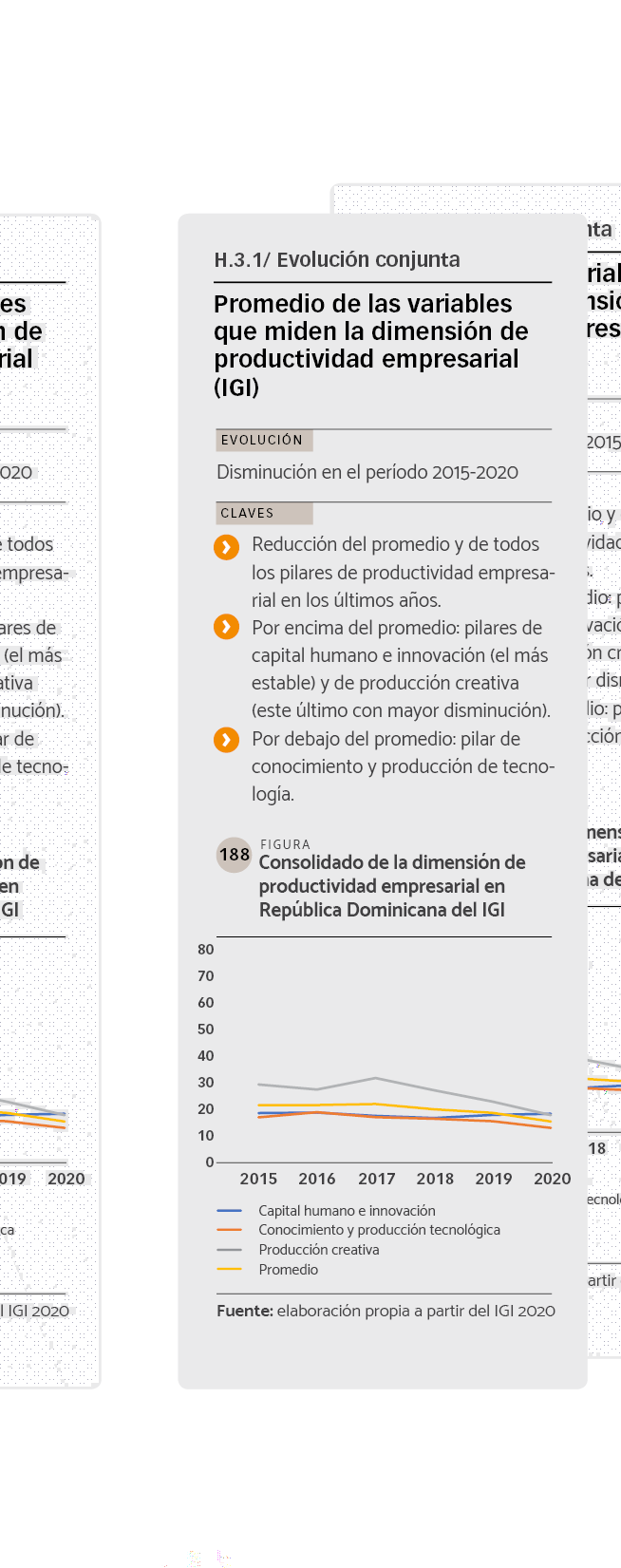 DATOS Consolidado de la dimensión de productividad empresarial en República Dominicana del IGI.148