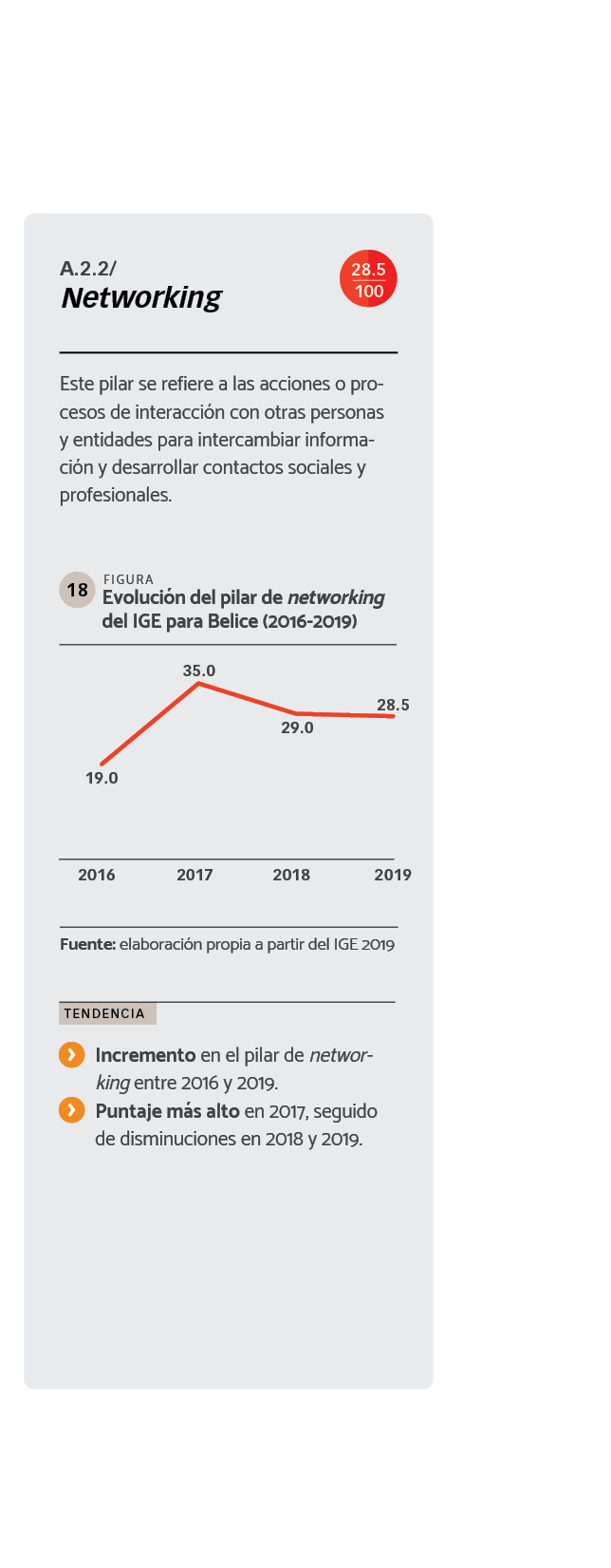 DATOS Evolución del pilar de networking del IGE para Belice (2016-2019).