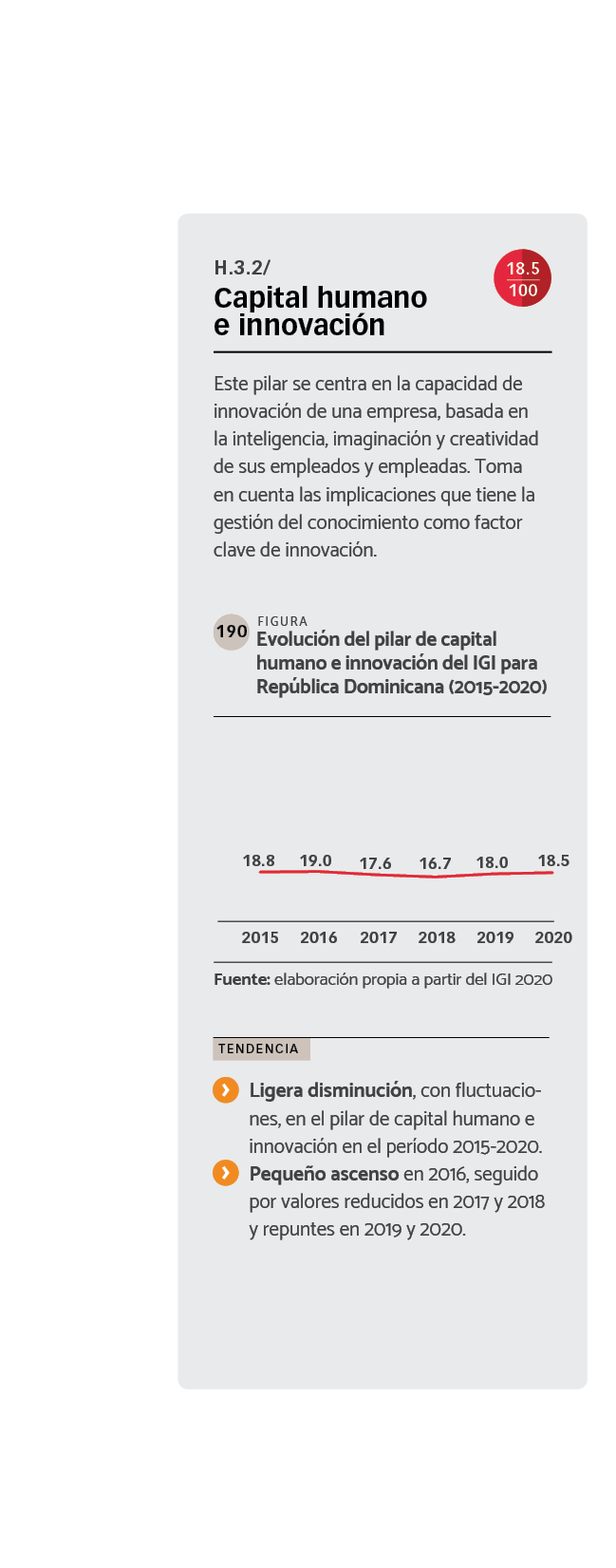 DATOS Evolución del pilar de capital humano e innovación del IGI para República Dominicana (2015-2020).